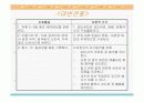 신생아 간호 ppt 자료 입니다.  28페이지