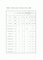 이명박 정부의 문화 정책 2페이지