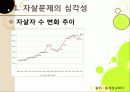 [자살]자살의 원인부터 예방까지 모든 것(정의, 원인, 동기, 증상, 예방, 치료), 국내 자살 실태와 심각성, 자살문제의 해결책은? 5페이지