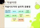 [자살]자살의 원인부터 예방까지 모든 것(정의, 원인, 동기, 증상, 예방, 치료), 국내 자살 실태와 심각성, 자살문제의 해결책은? 7페이지