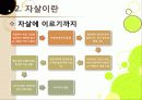[자살]자살의 원인부터 예방까지 모든 것(정의, 원인, 동기, 증상, 예방, 치료), 국내 자살 실태와 심각성, 자살문제의 해결책은? 10페이지