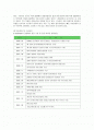 지마켓의 마케팅 분석과 전략적 아이디어 제시 2페이지