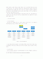 건강도시 서초구의 문제점과 해결방안 -건강도시 정책을 중심으로- 18페이지