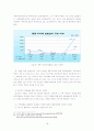 건강도시 서초구의 문제점과 해결방안 -건강도시 정책을 중심으로- 19페이지