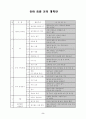 음률 연간 계획안 9페이지