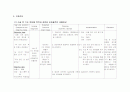 위절제술 케이스 -gastric ulcer case study 12페이지