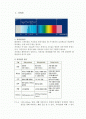 자외선차단제와 자외선의 영향 1페이지