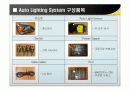 AUTO LIGHTING SYSTEM 3페이지