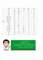 (간호학과) 내과병동 제2형 당뇨 환자 케이스 스터디 (case study)  7페이지