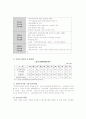 민간투자사업(민자사업)의 문제점-마창대교사례를중심으로 8페이지