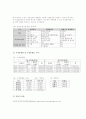 민간투자사업(민자사업)의 문제점-마창대교사례를중심으로 11페이지