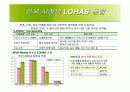 소비자 트랜드 변화 친환경, 유기농의 이상 LOHAS - 로하스 13페이지