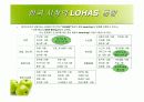 소비자 트랜드 변화 친환경, 유기농의 이상 LOHAS - 로하스 14페이지