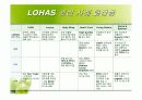 소비자 트랜드 변화 친환경, 유기농의 이상 LOHAS - 로하스 17페이지