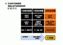 CRM 고객관계관리 개요 및 성공사례 4페이지