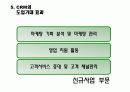 CRM 고객관계관리 개요 및 성공사례 10페이지