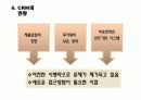 CRM 고객관계관리 개요 및 성공사례 11페이지