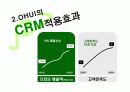 CRM 고객관계관리 개요 및 성공사례 26페이지