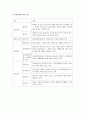 공역에 관련된 항공법  2페이지