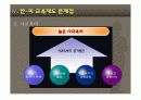 미국과 한국의 교육제도 비교 12페이지