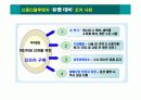 (군인 및 경찰)신종인플루엔자 대응지침 교육 자료(파워포인트) 7페이지