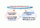 (군인 및 경찰)신종인플루엔자 대응지침 교육 자료(파워포인트) 10페이지