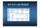 Wastewater Reclamation and Reusing System[물재이용방안 중수도] 6페이지