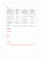 간경화 case study 4페이지
