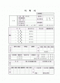 [자기소개서]자기소개서 잘 쓰는 요령, 자기소개서 작성법과 노하우 및 분야별(금융, 경영, 사무, 유통, 영업, 광고) 자기소개서 예문 2페이지