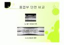 용접의 모든것 22페이지
