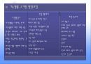 건강가정의 이론적 접근 6페이지