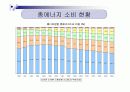 우리나라의 에너지원별 년도별 현황, 수급과 전망을 도표를 곁들여 쓰시오. 5페이지