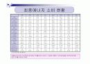 우리나라의 에너지원별 년도별 현황, 수급과 전망을 도표를 곁들여 쓰시오. 7페이지