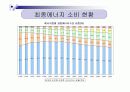 우리나라의 에너지원별 년도별 현황, 수급과 전망을 도표를 곁들여 쓰시오. 10페이지