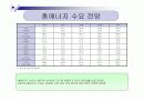 우리나라의 에너지원별 년도별 현황, 수급과 전망을 도표를 곁들여 쓰시오. 13페이지