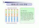 우리나라의 에너지원별 년도별 현황, 수급과 전망을 도표를 곁들여 쓰시오. 15페이지