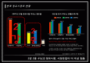 GS칼텍스 부자 만들기 2페이지