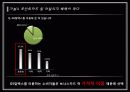 GS칼텍스 부자 만들기 12페이지