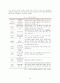 기독교 성지순례 관광상품과 관광객의 동기유형 분석  11페이지