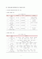 기독교 성지순례 관광상품과 관광객의 동기유형 분석  20페이지