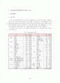 기독교 성지순례 관광상품과 관광객의 동기유형 분석  32페이지