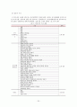 기독교 성지순례 관광상품과 관광객의 동기유형 분석  33페이지
