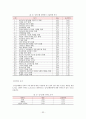 기독교 성지순례 관광상품과 관광객의 동기유형 분석  35페이지