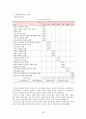 기독교 성지순례 관광상품과 관광객의 동기유형 분석  36페이지