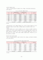 기독교 성지순례 관광상품과 관광객의 동기유형 분석  38페이지