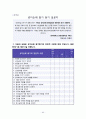 기독교 성지순례 관광상품과 관광객의 동기유형 분석  43페이지