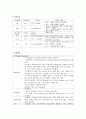PROM / PPROM 분만실 케이스 스터디 5페이지