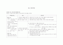 PROM / PPROM 분만실 케이스 스터디 8페이지