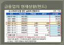 은행업과 증권업의 비교 15페이지