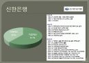 은행업과 증권업의 비교 20페이지
